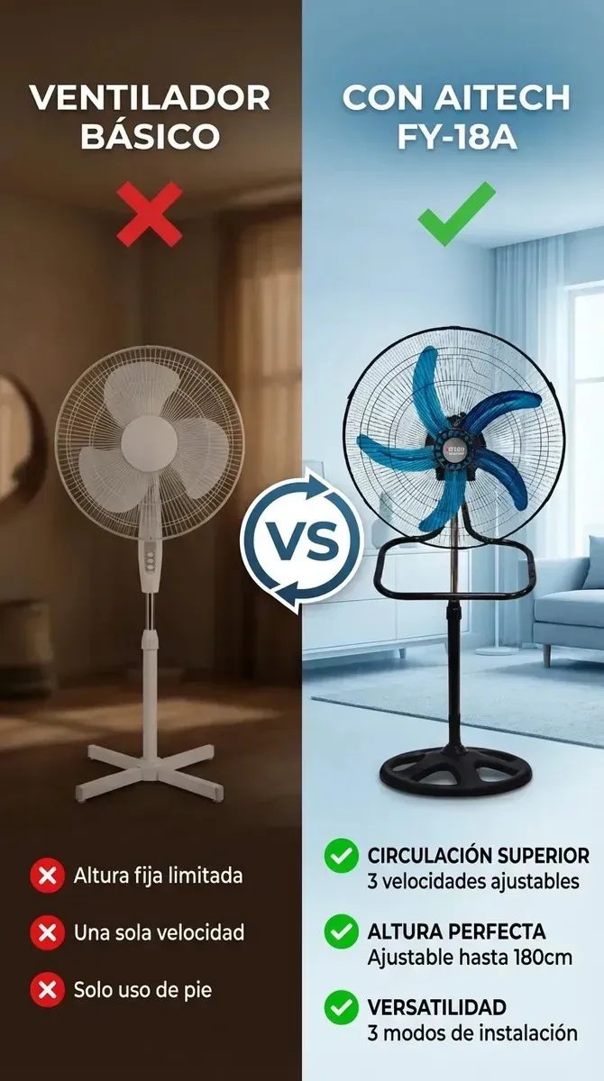 Ventilador 3 En 1 Pie Pared Turbo 18 Pulgadas 100w