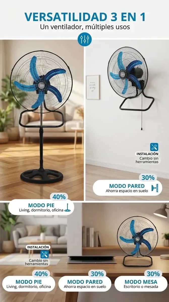 Ventilador 3 En 1 Pie Pared Turbo 18 Pulgadas 100w